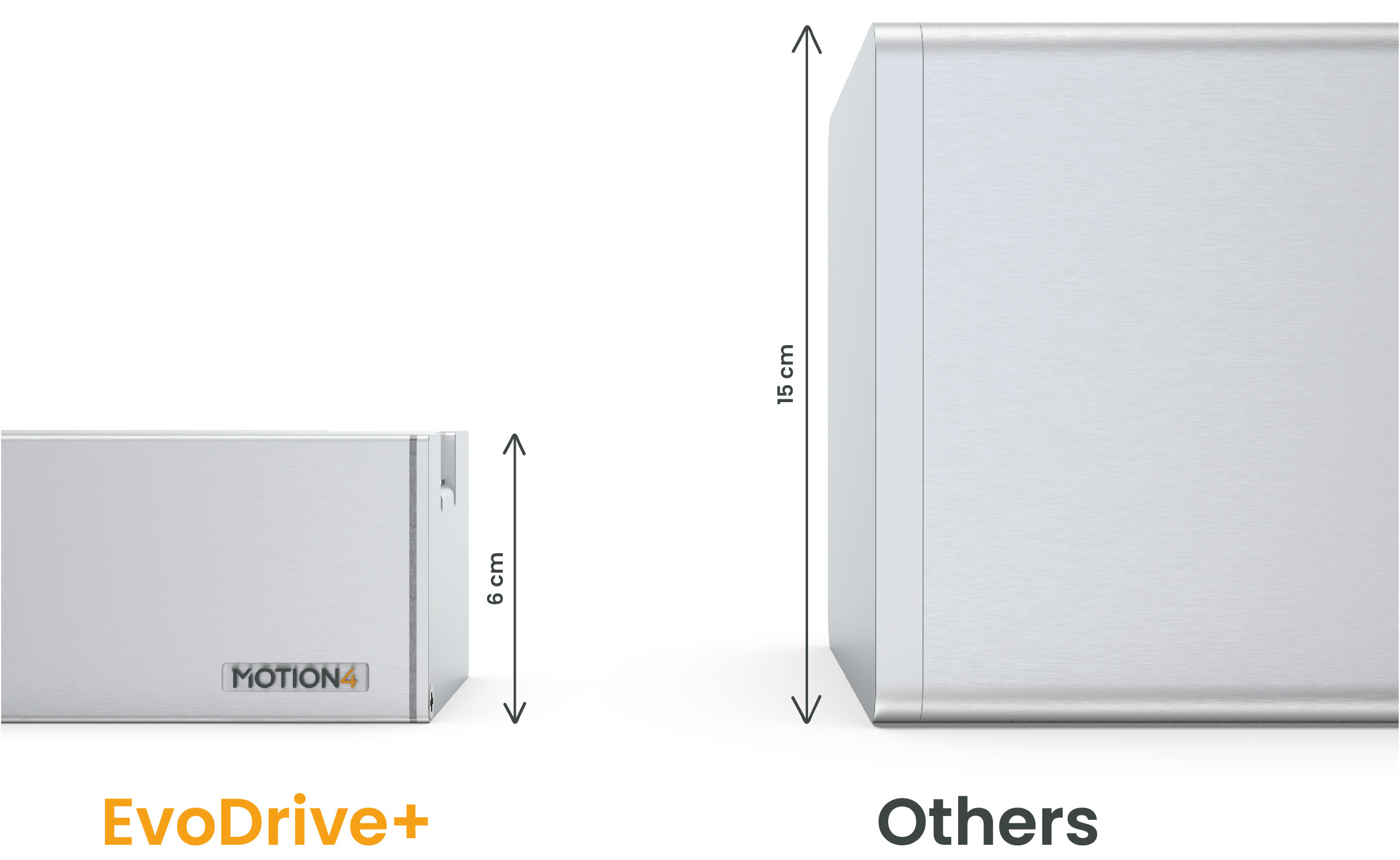 Nuevo automatismo EvoDrive de Motion4 para puertas correderas de interior  de uso doméstico, residencial y comercial