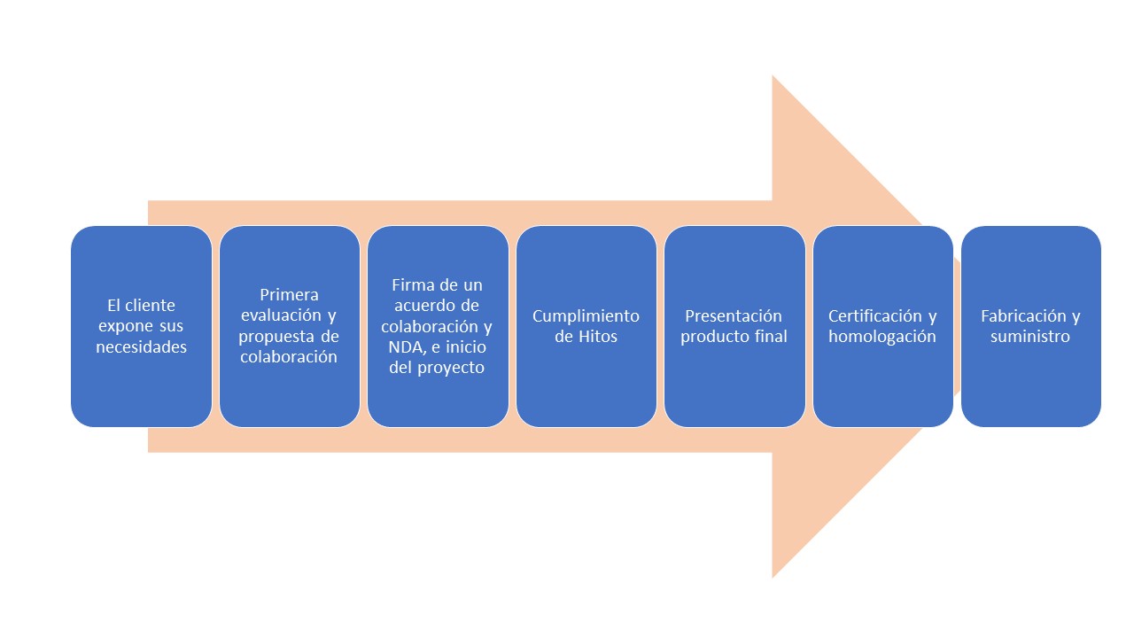 Proceso-de-ingenieria